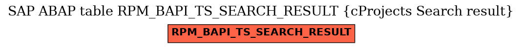 E-R Diagram for table RPM_BAPI_TS_SEARCH_RESULT (cProjects Search result)
