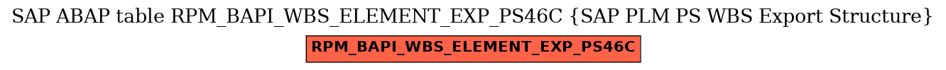 E-R Diagram for table RPM_BAPI_WBS_ELEMENT_EXP_PS46C (SAP PLM PS WBS Export Structure)