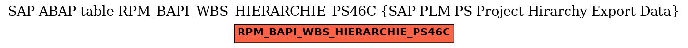 E-R Diagram for table RPM_BAPI_WBS_HIERARCHIE_PS46C (SAP PLM PS Project Hirarchy Export Data)