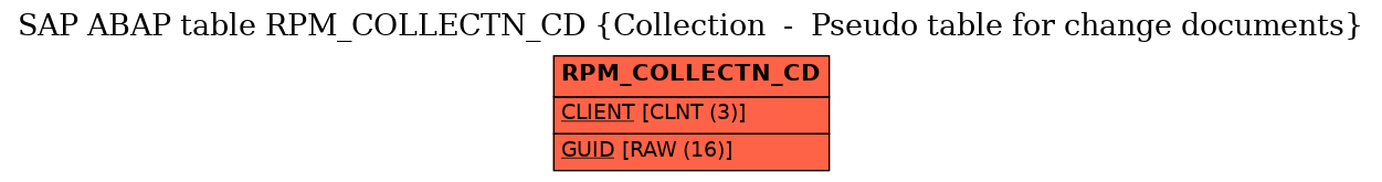 E-R Diagram for table RPM_COLLECTN_CD (Collection  -  Pseudo table for change documents)