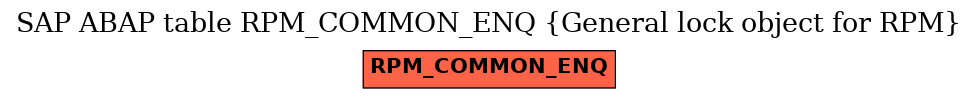 E-R Diagram for table RPM_COMMON_ENQ (General lock object for RPM)