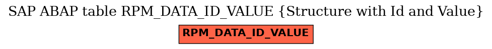 E-R Diagram for table RPM_DATA_ID_VALUE (Structure with Id and Value)