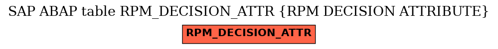 E-R Diagram for table RPM_DECISION_ATTR (RPM DECISION ATTRIBUTE)