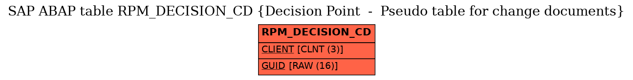 E-R Diagram for table RPM_DECISION_CD (Decision Point  -  Pseudo table for change documents)