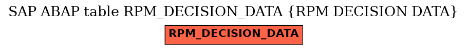 E-R Diagram for table RPM_DECISION_DATA (RPM DECISION DATA)