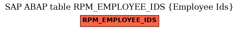 E-R Diagram for table RPM_EMPLOYEE_IDS (Employee Ids)