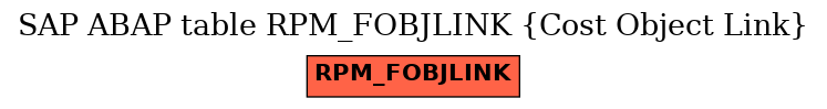 E-R Diagram for table RPM_FOBJLINK (Cost Object Link)