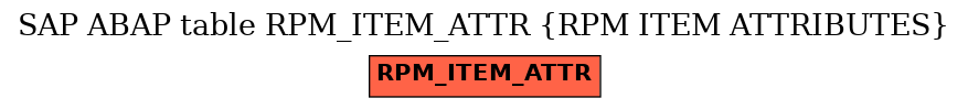 E-R Diagram for table RPM_ITEM_ATTR (RPM ITEM ATTRIBUTES)