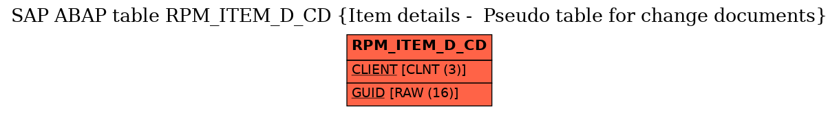 E-R Diagram for table RPM_ITEM_D_CD (Item details -  Pseudo table for change documents)