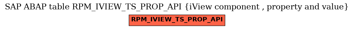 E-R Diagram for table RPM_IVIEW_TS_PROP_API (iView component , property and value)