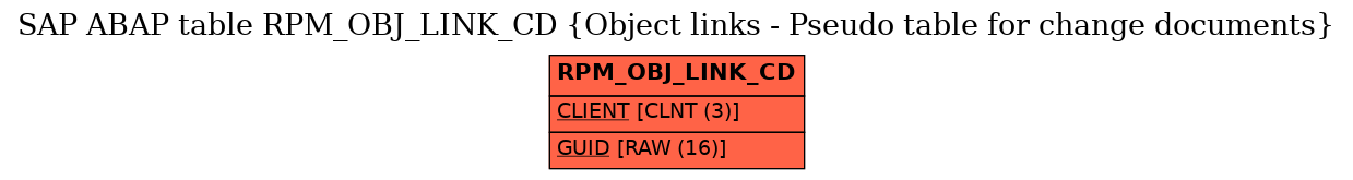 E-R Diagram for table RPM_OBJ_LINK_CD (Object links - Pseudo table for change documents)