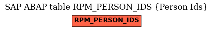 E-R Diagram for table RPM_PERSON_IDS (Person Ids)