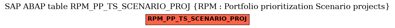 E-R Diagram for table RPM_PP_TS_SCENARIO_PROJ (RPM : Portfolio prioritization Scenario projects)