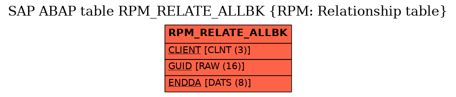 E-R Diagram for table RPM_RELATE_ALLBK (RPM: Relationship table)