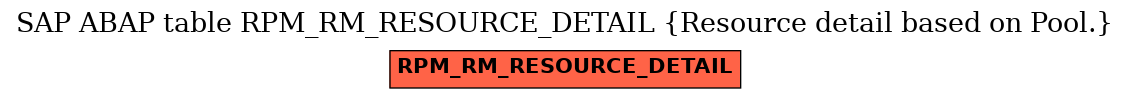 E-R Diagram for table RPM_RM_RESOURCE_DETAIL (Resource detail based on Pool.)