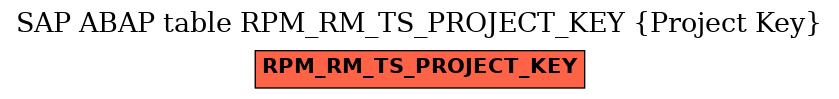 E-R Diagram for table RPM_RM_TS_PROJECT_KEY (Project Key)