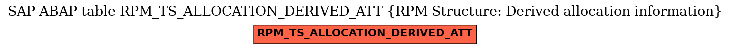 E-R Diagram for table RPM_TS_ALLOCATION_DERIVED_ATT (RPM Structure: Derived allocation information)