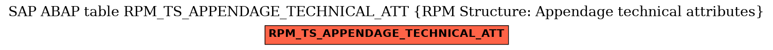 E-R Diagram for table RPM_TS_APPENDAGE_TECHNICAL_ATT (RPM Structure: Appendage technical attributes)