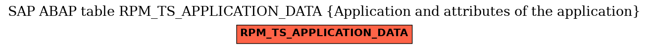 E-R Diagram for table RPM_TS_APPLICATION_DATA (Application and attributes of the application)