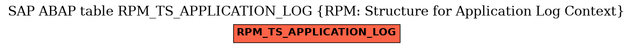 E-R Diagram for table RPM_TS_APPLICATION_LOG (RPM: Structure for Application Log Context)