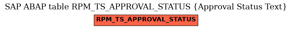 E-R Diagram for table RPM_TS_APPROVAL_STATUS (Approval Status Text)