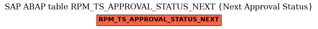 E-R Diagram for table RPM_TS_APPROVAL_STATUS_NEXT (Next Approval Status)