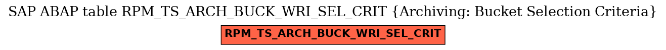 E-R Diagram for table RPM_TS_ARCH_BUCK_WRI_SEL_CRIT (Archiving: Bucket Selection Criteria)