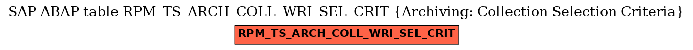 E-R Diagram for table RPM_TS_ARCH_COLL_WRI_SEL_CRIT (Archiving: Collection Selection Criteria)