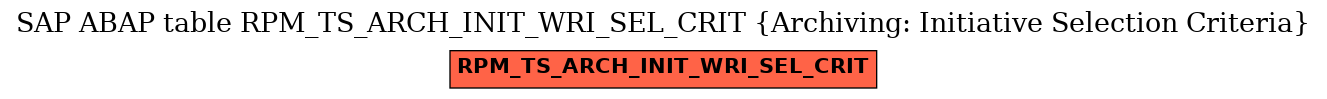 E-R Diagram for table RPM_TS_ARCH_INIT_WRI_SEL_CRIT (Archiving: Initiative Selection Criteria)