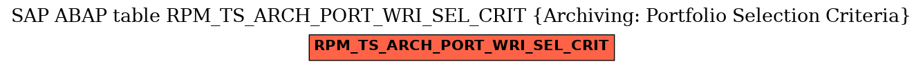 E-R Diagram for table RPM_TS_ARCH_PORT_WRI_SEL_CRIT (Archiving: Portfolio Selection Criteria)