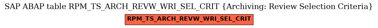E-R Diagram for table RPM_TS_ARCH_REVW_WRI_SEL_CRIT (Archiving: Review Selection Criteria)