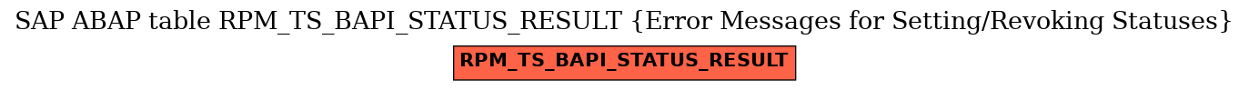 E-R Diagram for table RPM_TS_BAPI_STATUS_RESULT (Error Messages for Setting/Revoking Statuses)