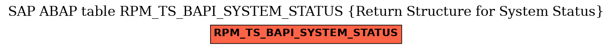 E-R Diagram for table RPM_TS_BAPI_SYSTEM_STATUS (Return Structure for System Status)