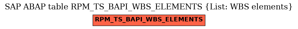 E-R Diagram for table RPM_TS_BAPI_WBS_ELEMENTS (List: WBS elements)