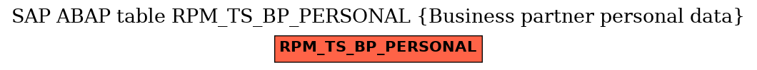 E-R Diagram for table RPM_TS_BP_PERSONAL (Business partner personal data)