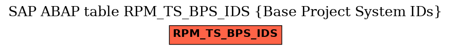 E-R Diagram for table RPM_TS_BPS_IDS (Base Project System IDs)