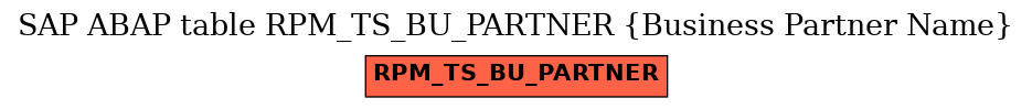 E-R Diagram for table RPM_TS_BU_PARTNER (Business Partner Name)