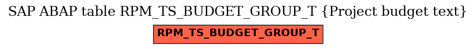 E-R Diagram for table RPM_TS_BUDGET_GROUP_T (Project budget text)