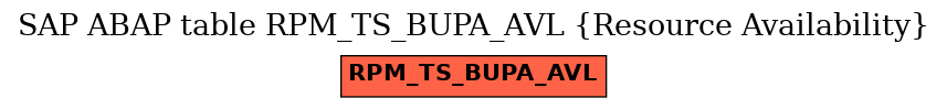 E-R Diagram for table RPM_TS_BUPA_AVL (Resource Availability)