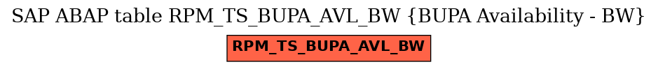 E-R Diagram for table RPM_TS_BUPA_AVL_BW (BUPA Availability - BW)