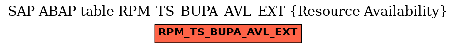 E-R Diagram for table RPM_TS_BUPA_AVL_EXT (Resource Availability)
