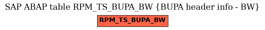 E-R Diagram for table RPM_TS_BUPA_BW (BUPA header info - BW)