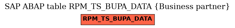 E-R Diagram for table RPM_TS_BUPA_DATA (Business partner)