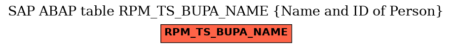 E-R Diagram for table RPM_TS_BUPA_NAME (Name and ID of Person)