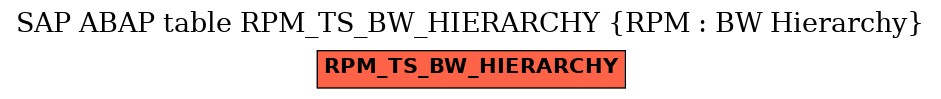 E-R Diagram for table RPM_TS_BW_HIERARCHY (RPM : BW Hierarchy)