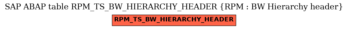 E-R Diagram for table RPM_TS_BW_HIERARCHY_HEADER (RPM : BW Hierarchy header)