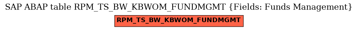 E-R Diagram for table RPM_TS_BW_KBWOM_FUNDMGMT (Fields: Funds Management)