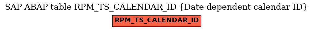 E-R Diagram for table RPM_TS_CALENDAR_ID (Date dependent calendar ID)