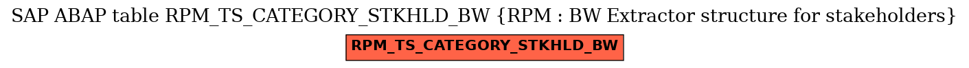 E-R Diagram for table RPM_TS_CATEGORY_STKHLD_BW (RPM : BW Extractor structure for stakeholders)