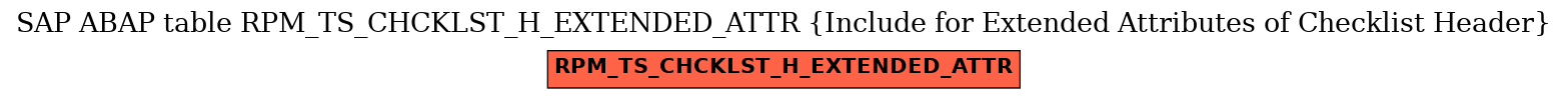 E-R Diagram for table RPM_TS_CHCKLST_H_EXTENDED_ATTR (Include for Extended Attributes of Checklist Header)